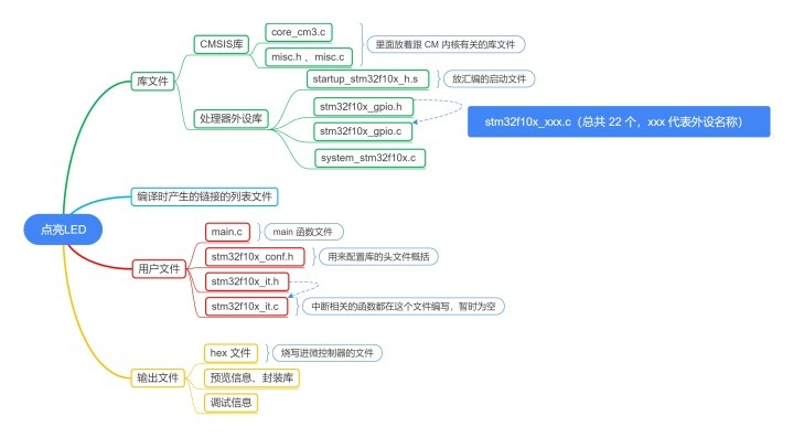 学好这些知识点,单片机不用怕!的图4